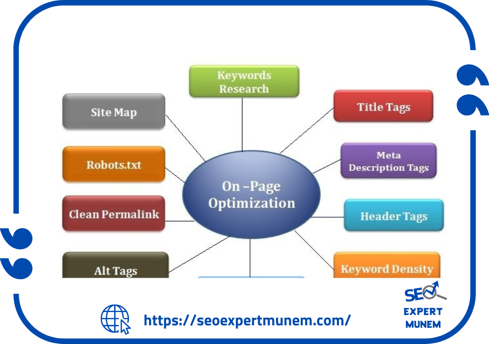 Optimizing Your Page for Searches: 7 Steps