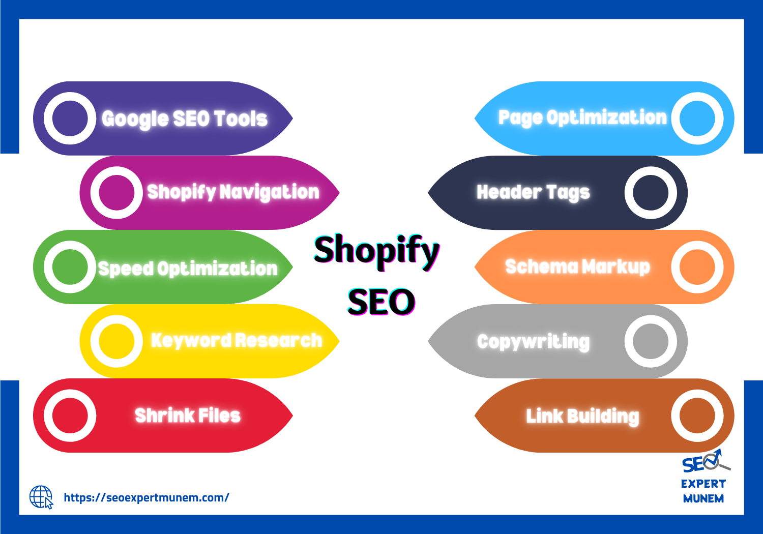How Do Shopify Tags Affect SEO?